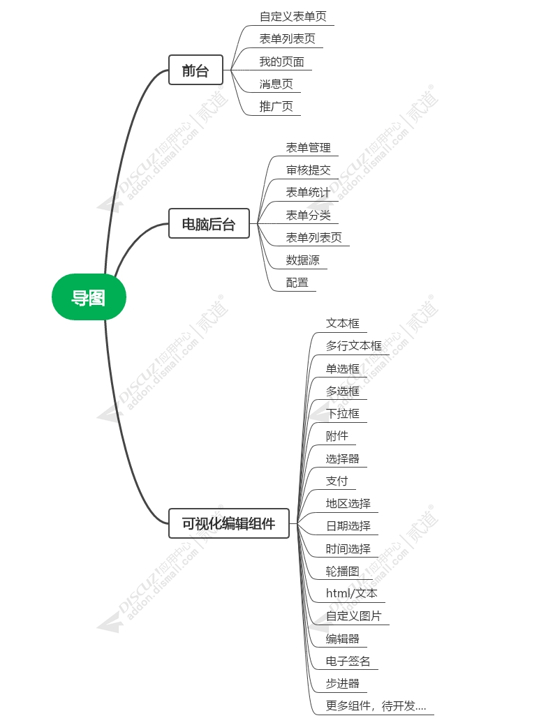 discuz可视化自定义表单截图1