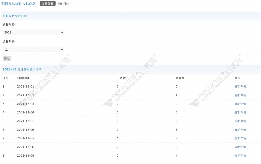 discuz每日发帖统计截图1