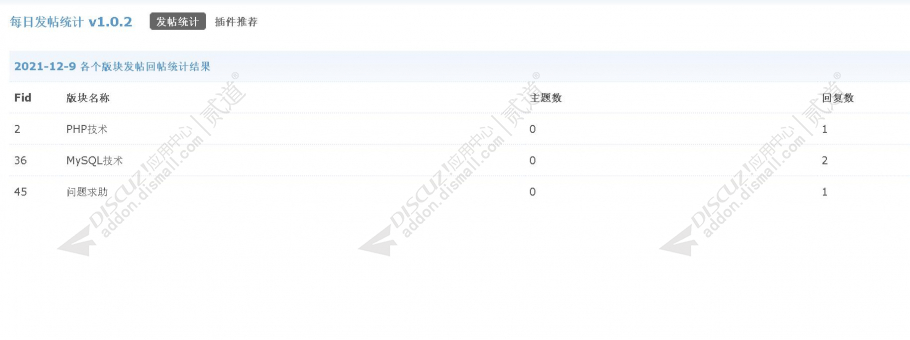 discuz每日发帖统计截图2