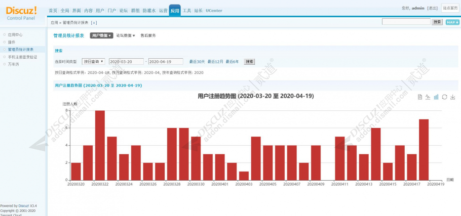discuz管理员统计报表截图5