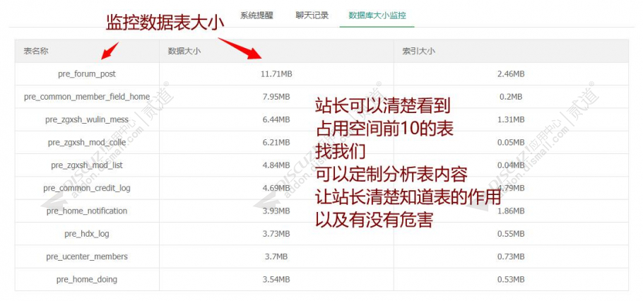 discuz数据垃圾清理截图3