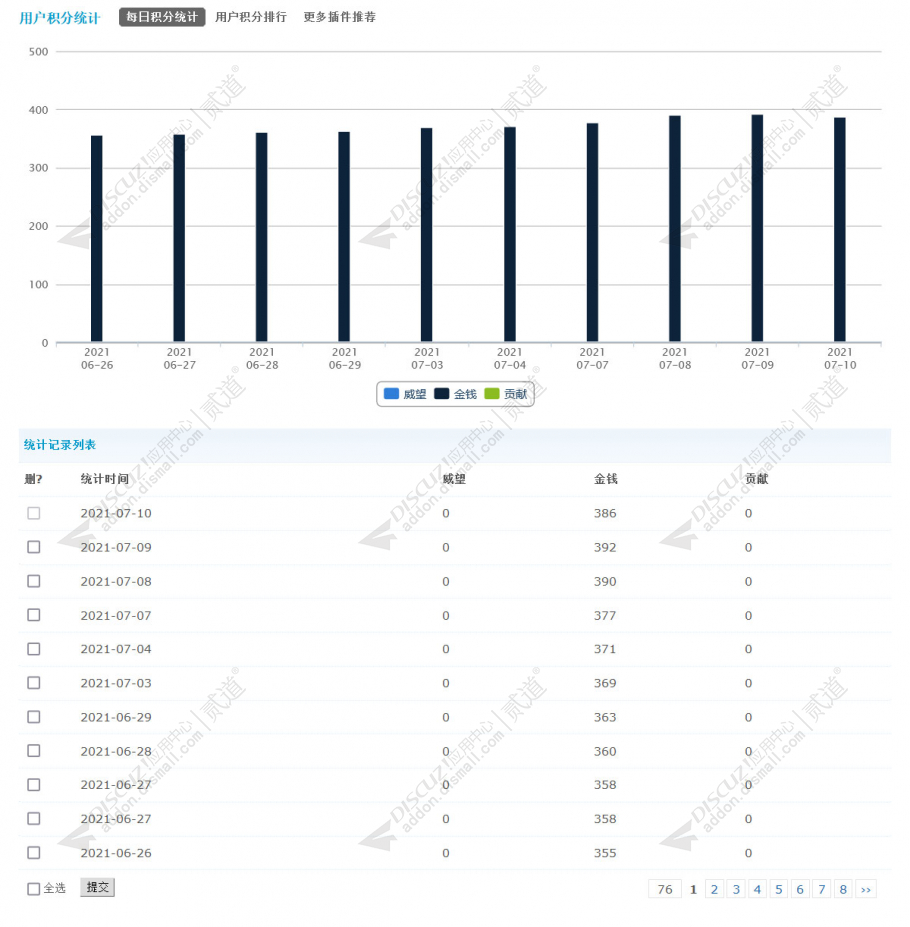 discuz用户积分统计截图1