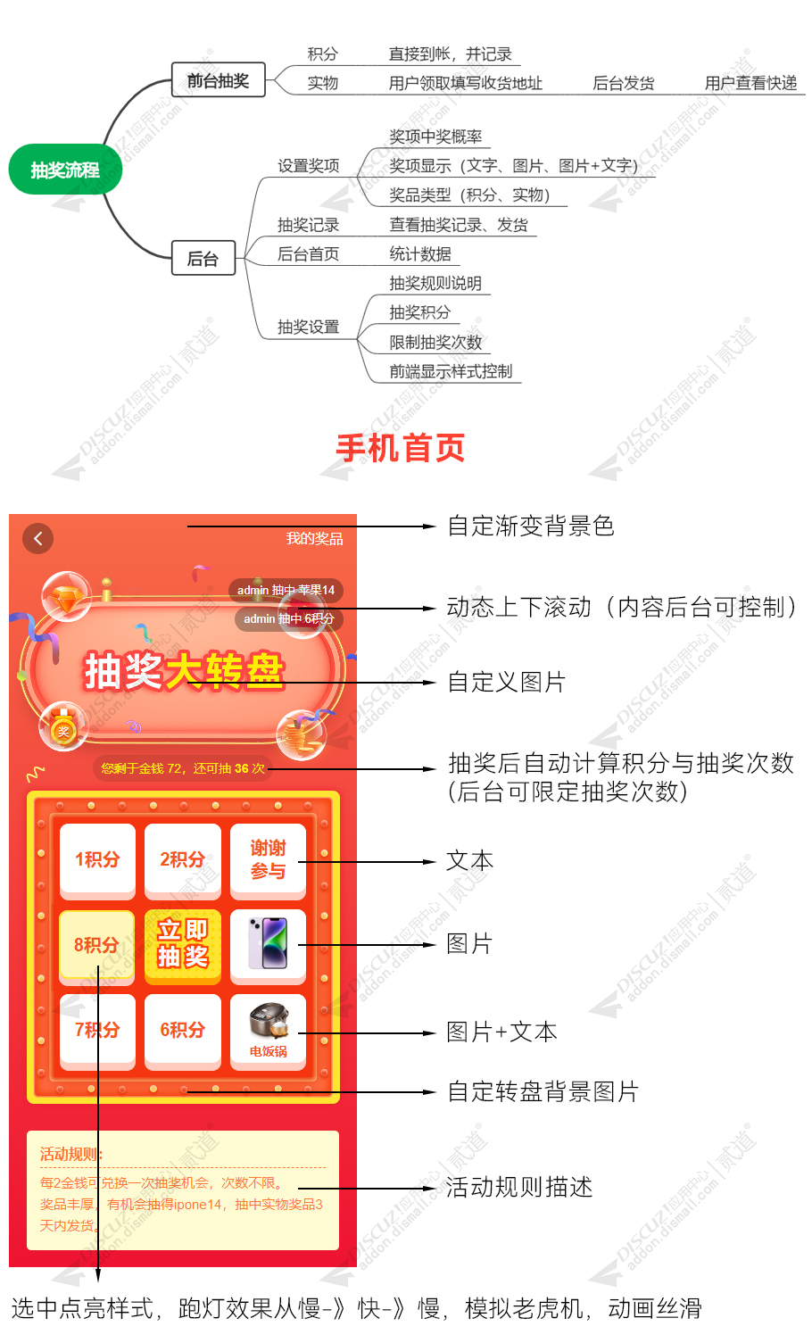 discuz抽奖大转盘截图1