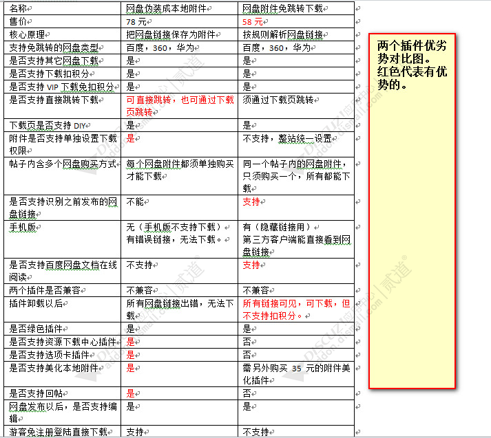 discuz网盘伪装成本地附件截图5