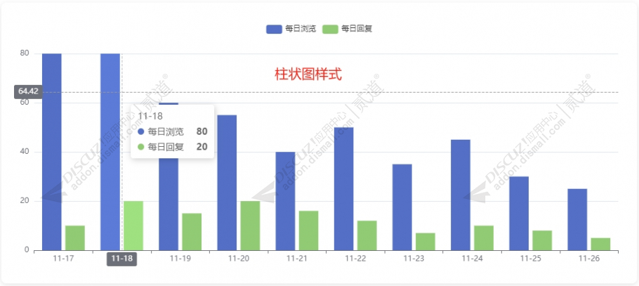 discuz帖子每日数据可视化截图2