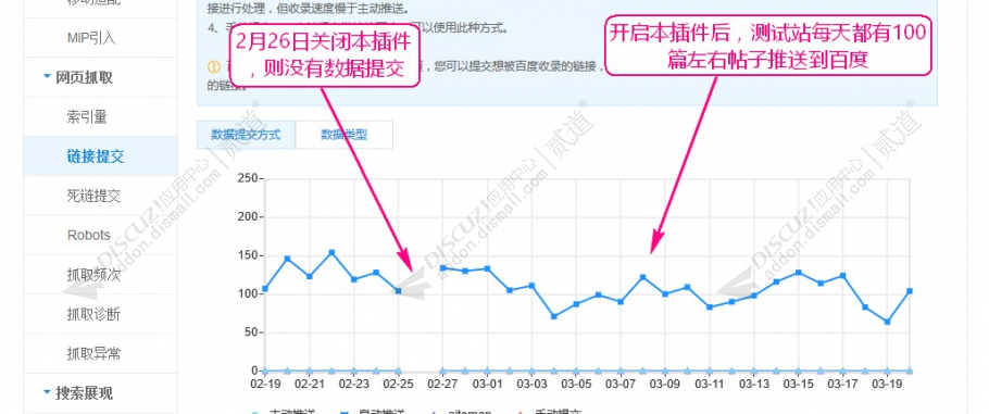 discuz发帖删帖百度SEO截图1