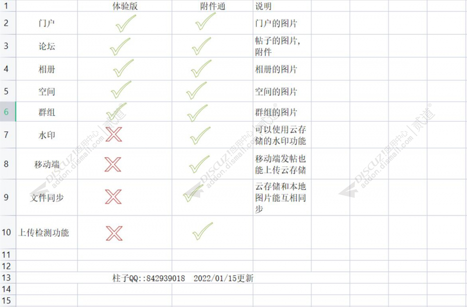 discuz腾讯云存储COS截图4