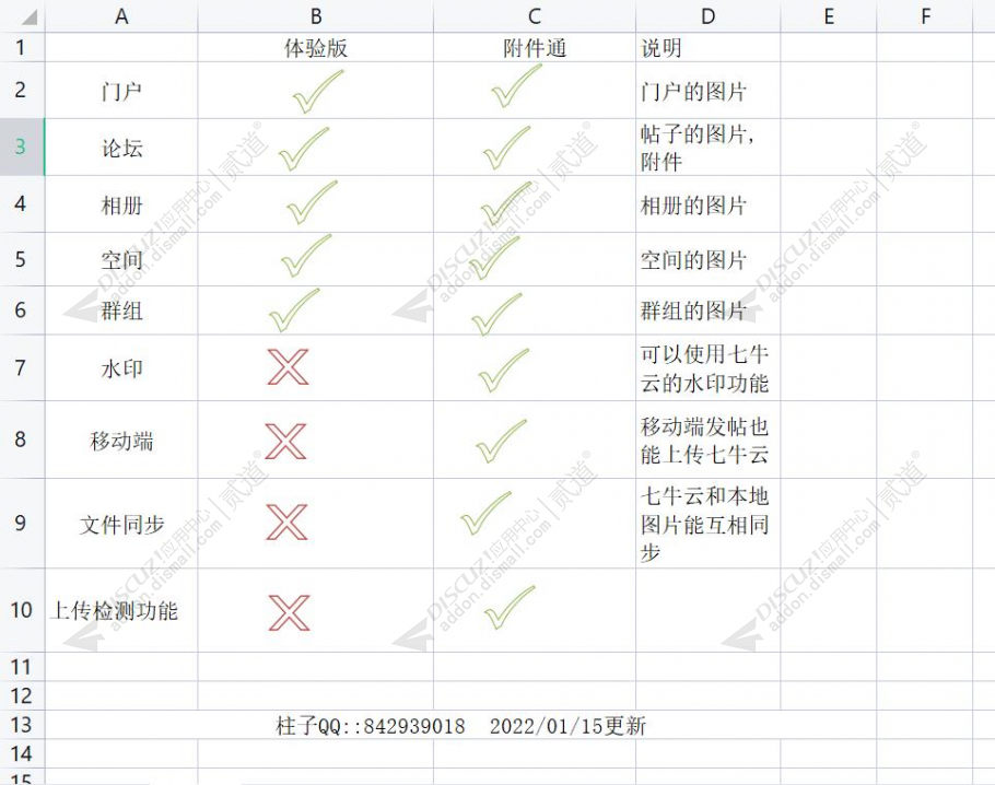 discuz七牛云文件存储截图1