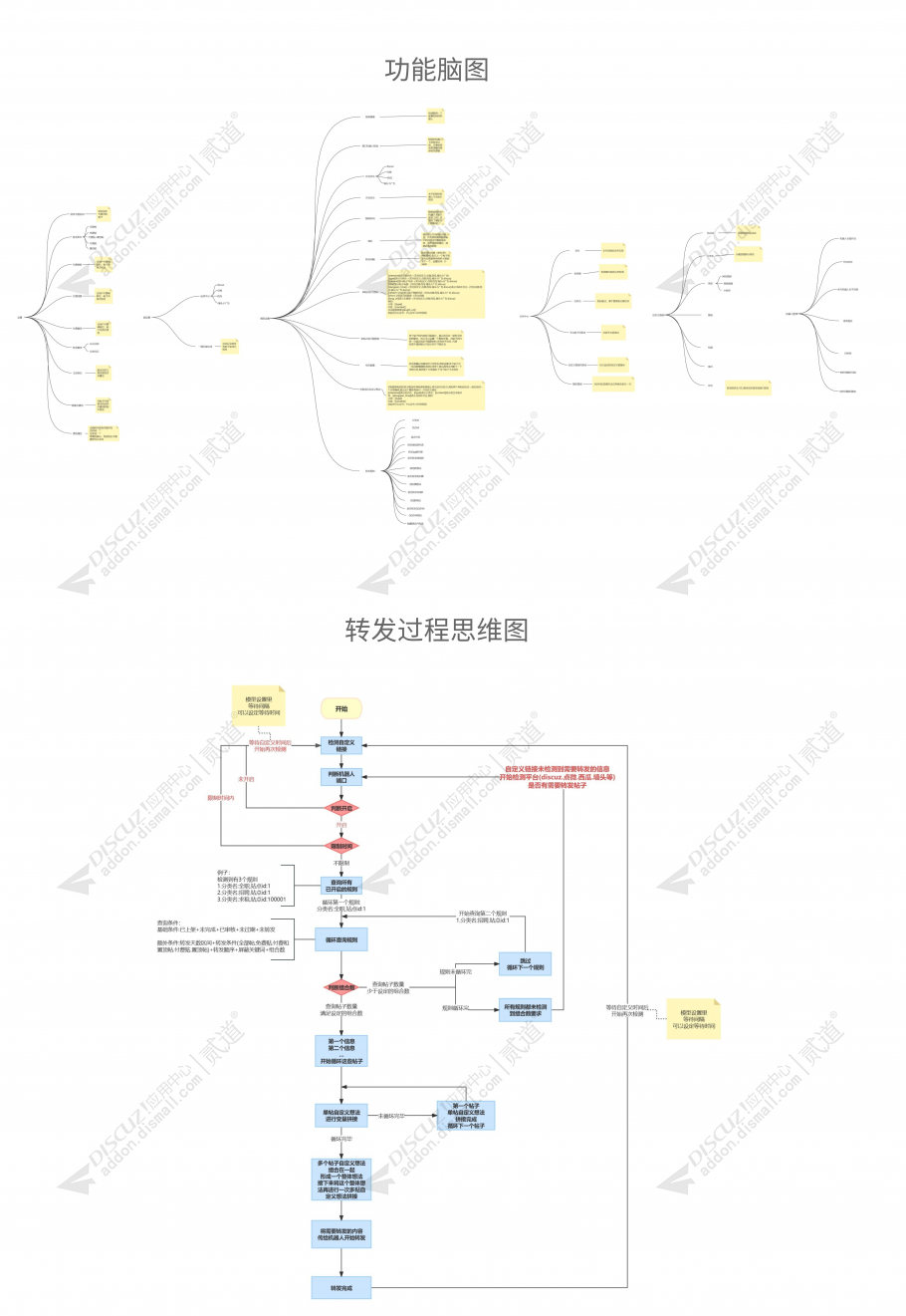 discuz帖子自动转发神器截图2