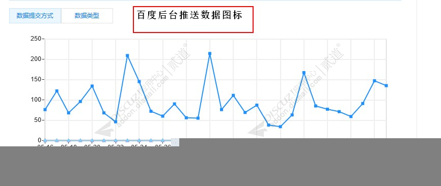 discuz主动推送到百度SEO截图3