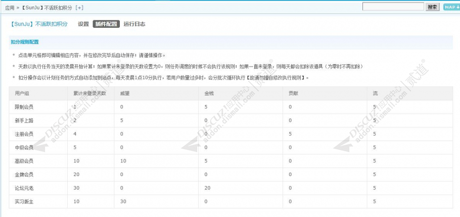 discuz不活跃扣积分截图2