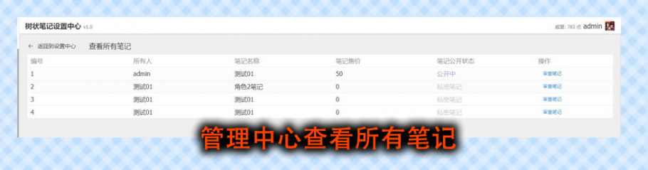 discuz树状目录笔记截图4