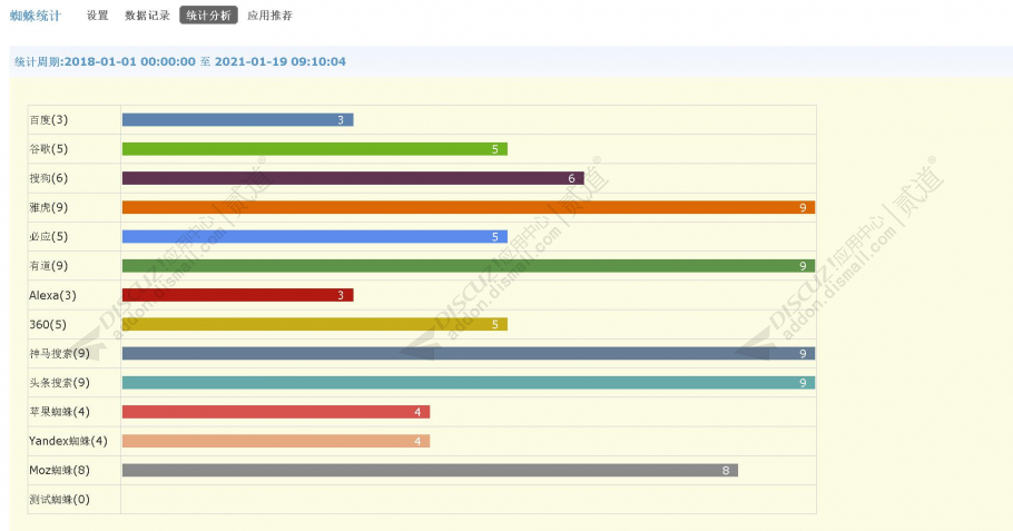 discuz蜘蛛统计截图3