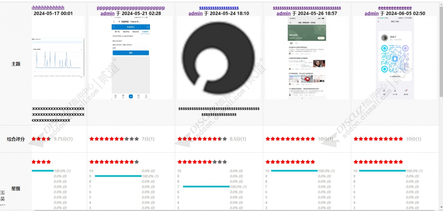 discuz分类点评评分系统截图3