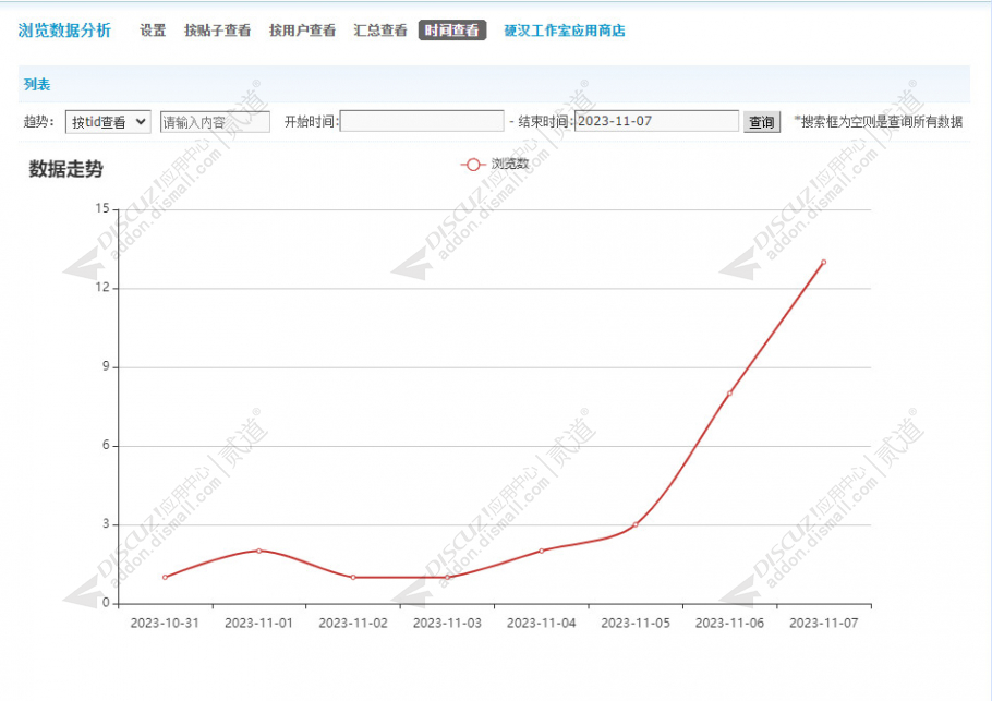 discuz浏览数据分析截图1