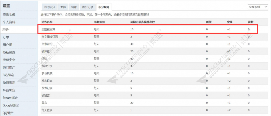 discuz主题被回复加积分截图1