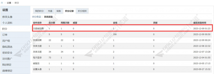 discuz主题被回复加积分截图2
