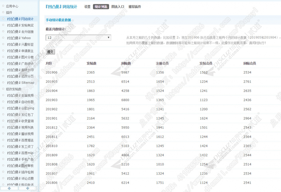 discuz凹凸曼网站统计截图3