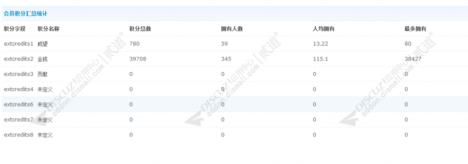 discuz积分排行榜截图4
