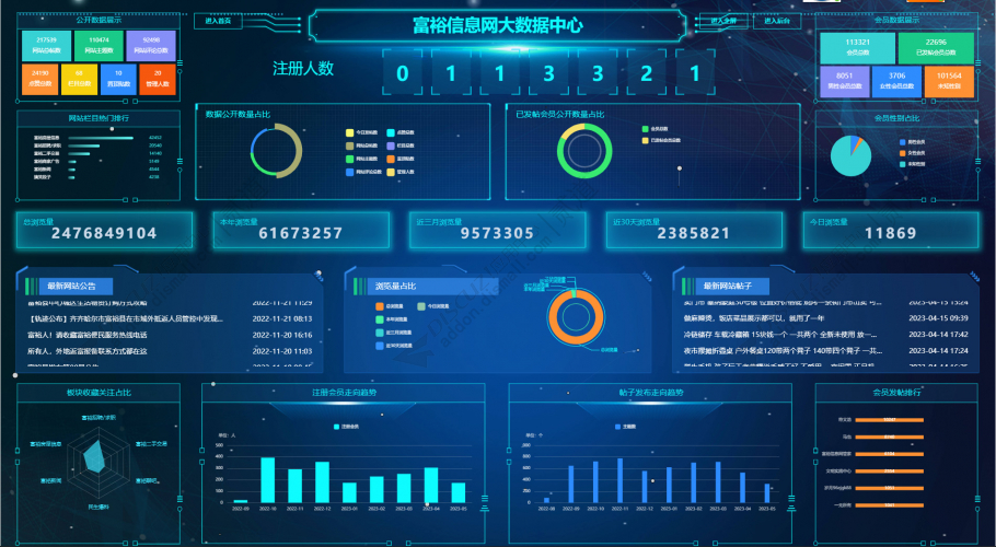 discuz耗子大数据大屏截图1