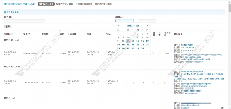 discuz用户行为统计图表截图2