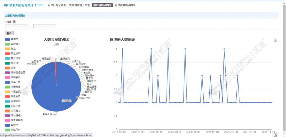 discuz用户行为统计图表截图3