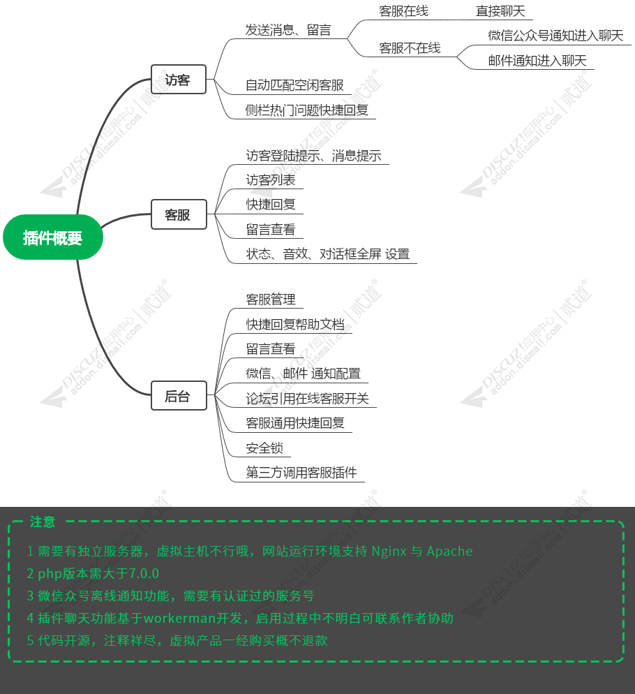 discuz即时聊天客服截图1