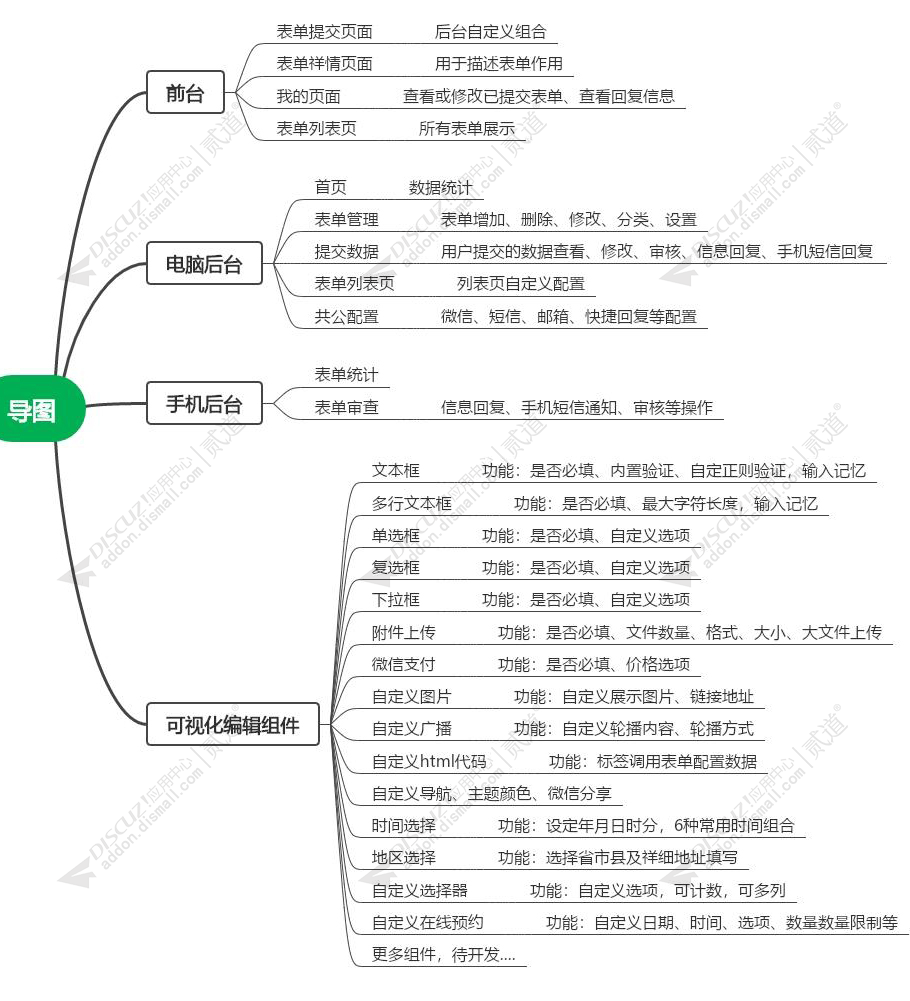 discuz自定义表单截图1